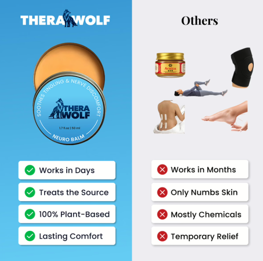 TheraWolf comparison chart